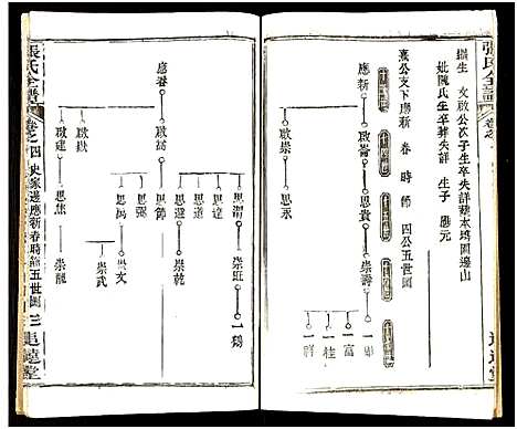 [下载][张氏全谱_30卷]湖北.张氏全谱_五十二.pdf