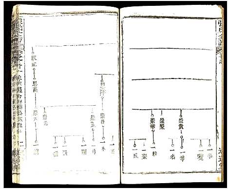 [下载][张氏全谱_30卷]湖北.张氏全谱_五十三.pdf