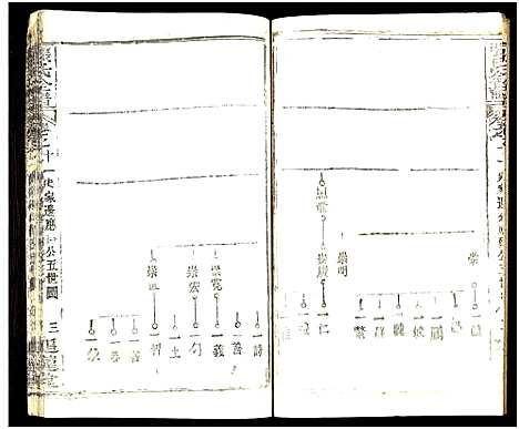 [下载][张氏全谱_30卷]湖北.张氏全谱_五十三.pdf