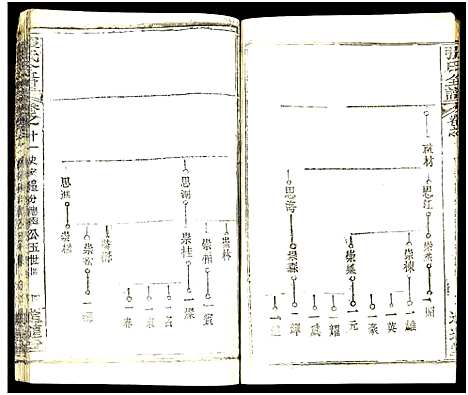 [下载][张氏全谱_30卷]湖北.张氏全谱_五十三.pdf