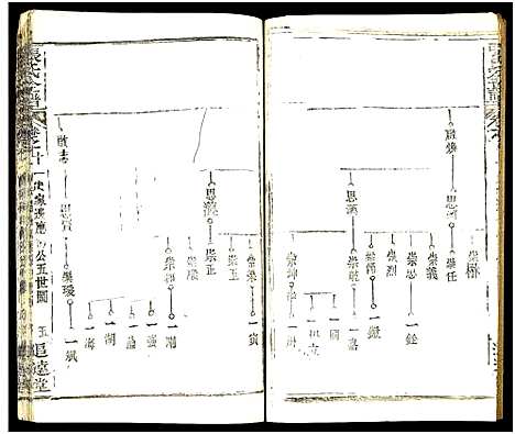 [下载][张氏全谱_30卷]湖北.张氏全谱_五十四.pdf