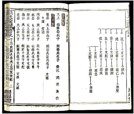 [下载][张氏全谱_30卷]湖北.张氏全谱_五十七.pdf