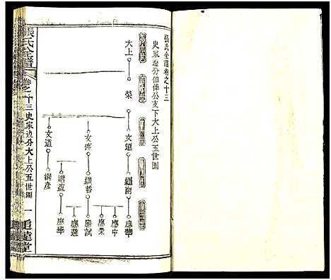 [下载][张氏全谱_30卷]湖北.张氏全谱_五十八.pdf