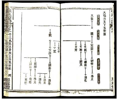 [下载][张氏全谱_30卷]湖北.张氏全谱_五十八.pdf