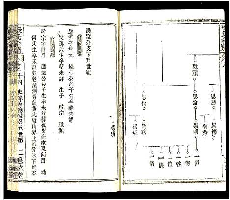 [下载][张氏全谱_30卷]湖北.张氏全谱_五十九.pdf