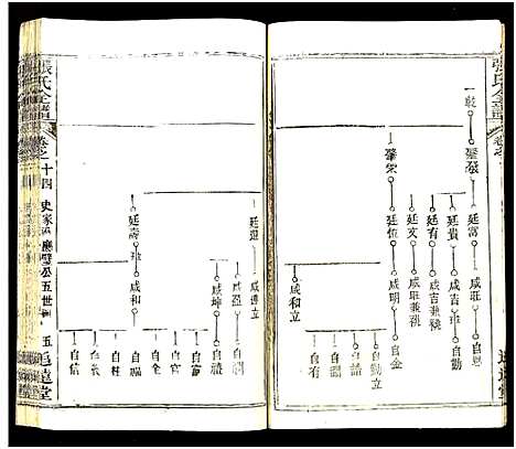 [下载][张氏全谱_30卷]湖北.张氏全谱_六十.pdf