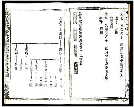 [下载][张氏全谱_30卷]湖北.张氏全谱_六十一.pdf