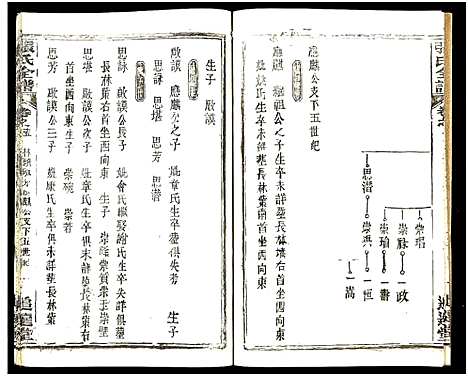 [下载][张氏全谱_30卷]湖北.张氏全谱_六十二.pdf