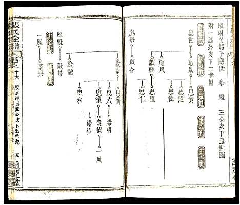 [下载][张氏全谱_30卷]湖北.张氏全谱_六十三.pdf