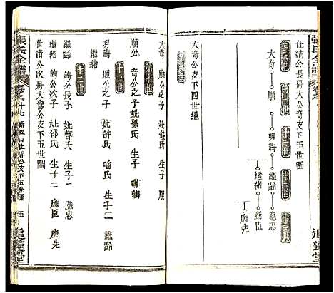 [下载][张氏全谱_30卷]湖北.张氏全谱_六十五.pdf