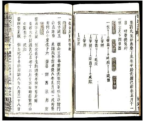 [下载][张氏全谱_30卷]湖北.张氏全谱_六十九.pdf