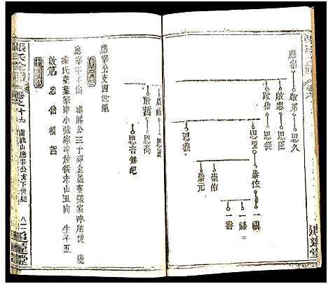 [下载][张氏全谱_30卷]湖北.张氏全谱_七十一.pdf