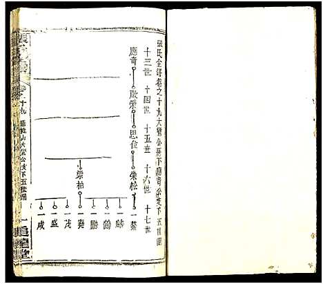 [下载][张氏全谱_30卷]湖北.张氏全谱_七十三.pdf