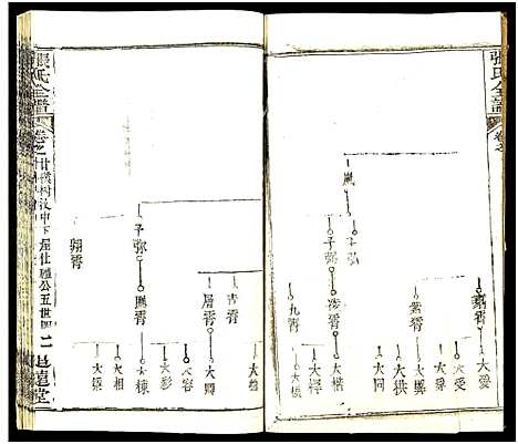 [下载][张氏全谱_30卷]湖北.张氏全谱_七十六.pdf