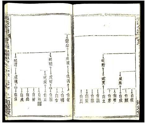 [下载][张氏全谱_30卷]湖北.张氏全谱_八十一.pdf