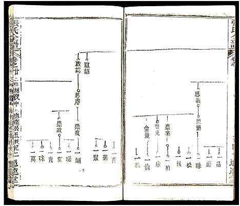 [下载][张氏全谱_30卷]湖北.张氏全谱_八十五.pdf