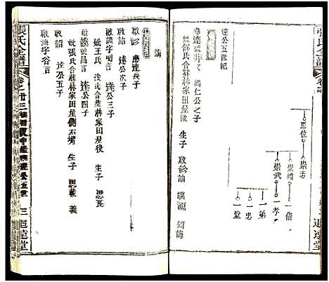 [下载][张氏全谱_30卷]湖北.张氏全谱_八十五.pdf