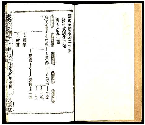 [下载][张氏全谱_30卷]湖北.张氏全谱_八十八.pdf