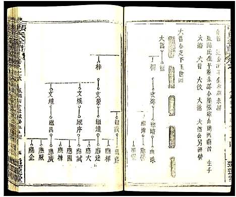 [下载][张氏全谱_30卷]湖北.张氏全谱_九十二.pdf