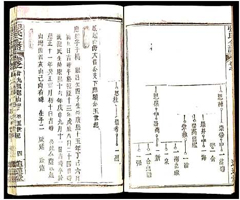 [下载][张氏全谱_30卷]湖北.张氏全谱_九十七.pdf