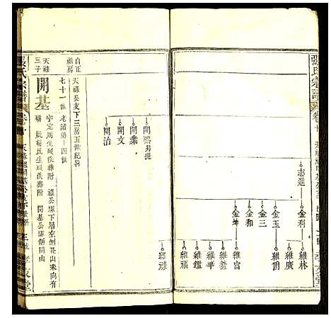 [下载][张氏宗谱]湖北.张氏家谱_五.pdf