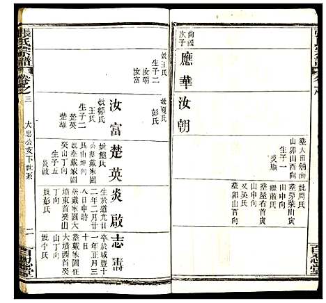 [下载][张氏宗谱]湖北.张氏家谱_三.pdf