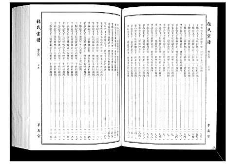 [下载][张氏宗谱]湖北.张氏家谱_五.pdf