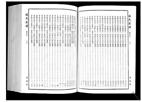 [下载][张氏宗谱]湖北.张氏家谱_六.pdf