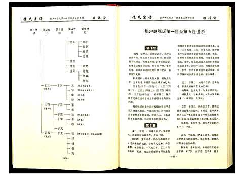 [下载][张氏宗谱]湖北.张氏家谱_二.pdf