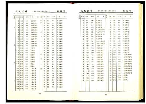 [下载][张氏宗谱]湖北.张氏家谱_三.pdf