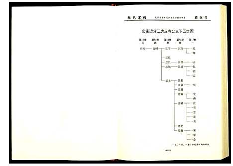 [下载][张氏宗谱]湖北.张氏家谱_三.pdf