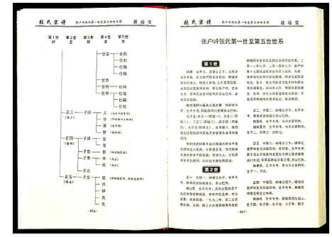 [下载][张氏宗谱]湖北.张氏家谱_五.pdf