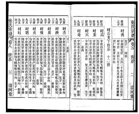 [下载][张氏宗谱]湖北.张氏家谱_五.pdf