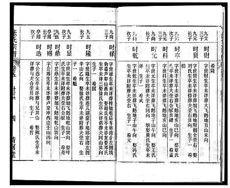 [下载][张氏宗谱]湖北.张氏家谱_五.pdf