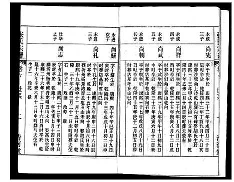 [下载][张氏宗谱]湖北.张氏家谱_六.pdf