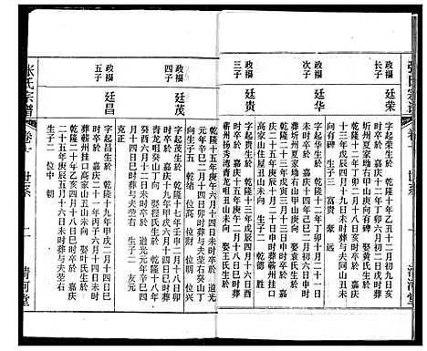 [下载][张氏宗谱]湖北.张氏家谱_七.pdf