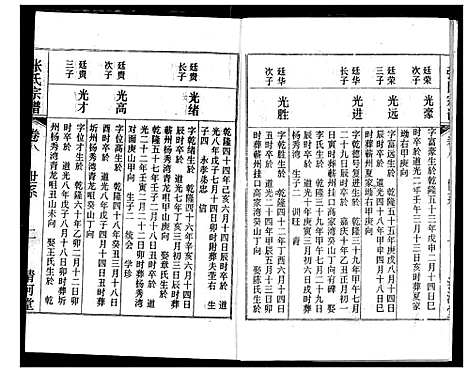 [下载][张氏宗谱]湖北.张氏家谱_八.pdf