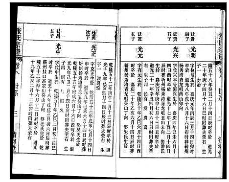 [下载][张氏宗谱]湖北.张氏家谱_八.pdf