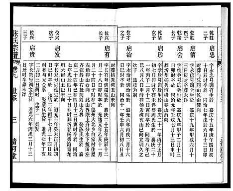 [下载][张氏宗谱]湖北.张氏家谱_九.pdf