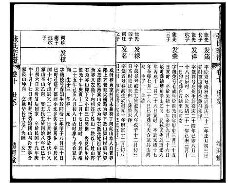 [下载][张氏宗谱]湖北.张氏家谱_十.pdf