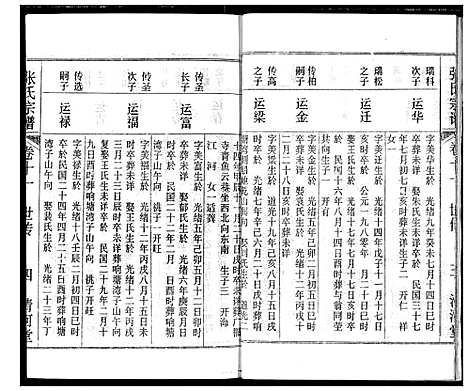 [下载][张氏宗谱]湖北.张氏家谱_十一.pdf