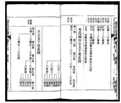 [下载][张氏宗谱]湖北.张氏家谱_十七.pdf