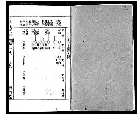 [下载][张氏宗谱]湖北.张氏家谱_十八.pdf