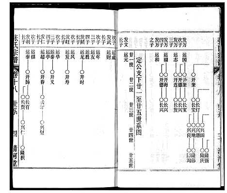 [下载][张氏宗谱]湖北.张氏家谱_十八.pdf