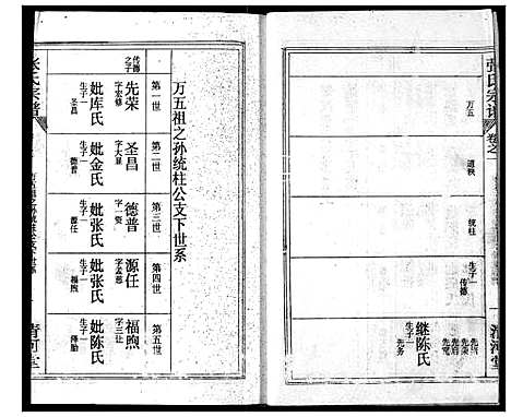 [下载][张氏宗谱]湖北.张氏家谱_十二.pdf