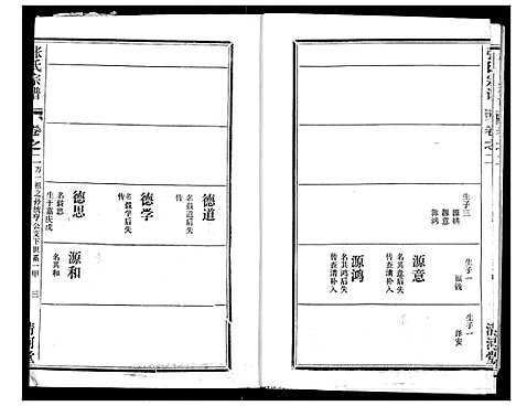 [下载][张氏宗谱]湖北.张氏家谱_十四.pdf