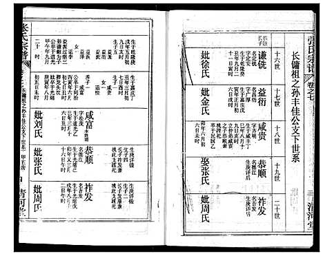 [下载][张氏宗谱]湖北.张氏家谱_二十.pdf