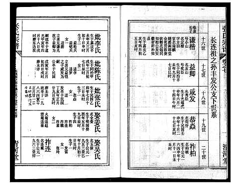 [下载][张氏宗谱]湖北.张氏家谱_二十一.pdf