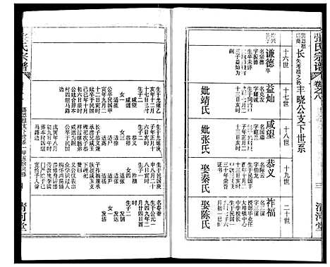 [下载][张氏宗谱]湖北.张氏家谱_二十三.pdf