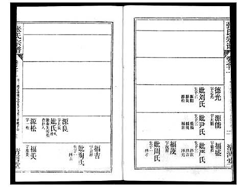 [下载][张氏宗谱]湖北.张氏家谱_二十六.pdf